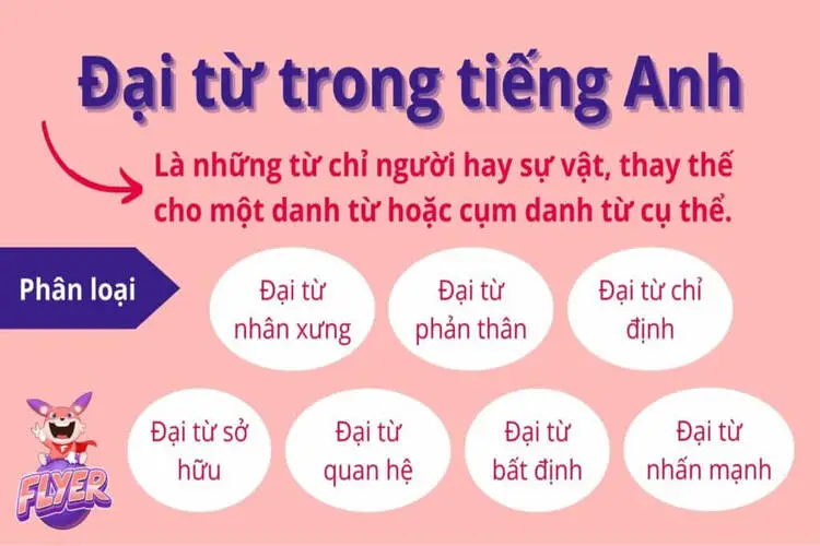 Đại từ trong Tiếng Anh