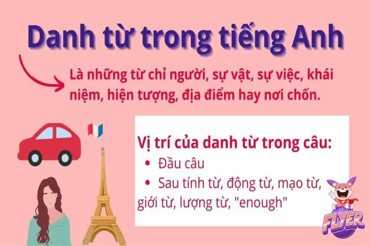 Danh từ trong Tiếng Anh