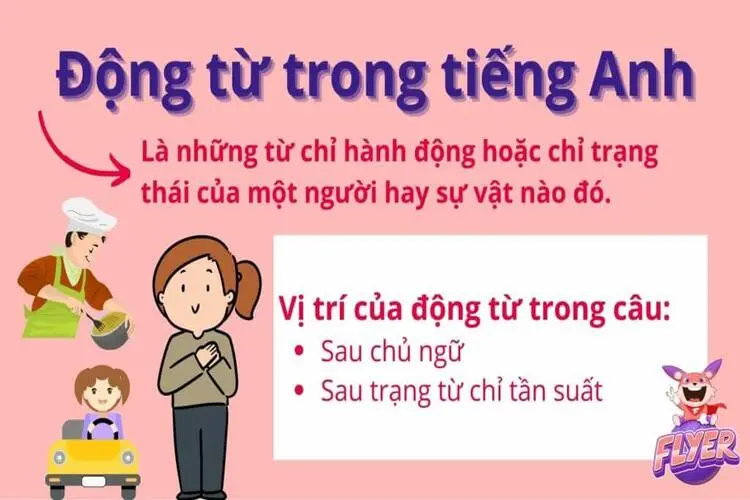 Động từ trong Tiếng Anh