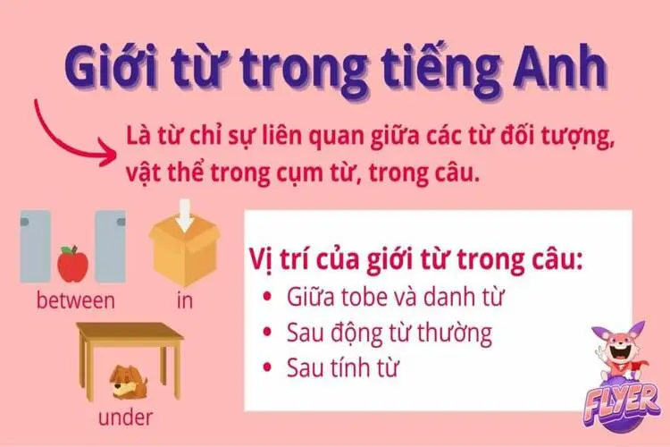 Giới từ trong Tiếng Anh
