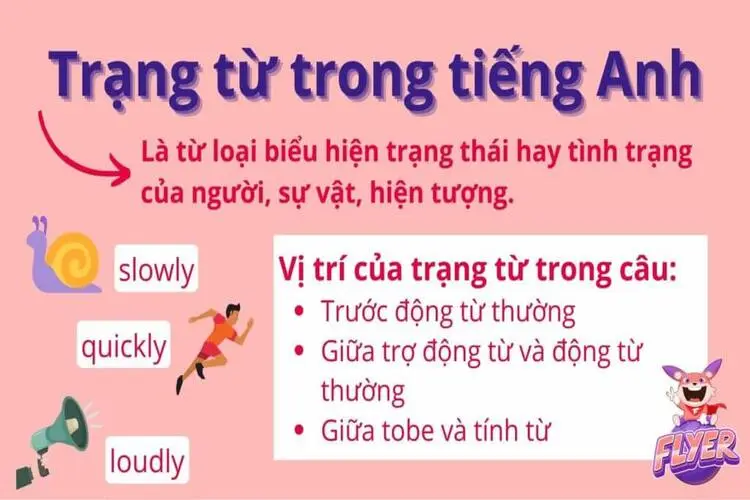 Trạng từ trong Tiếng Anh