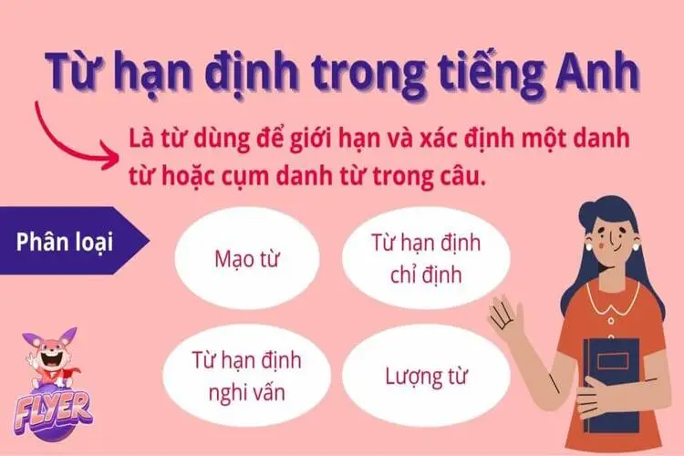 Từ hạn định trong Tiếng Anh