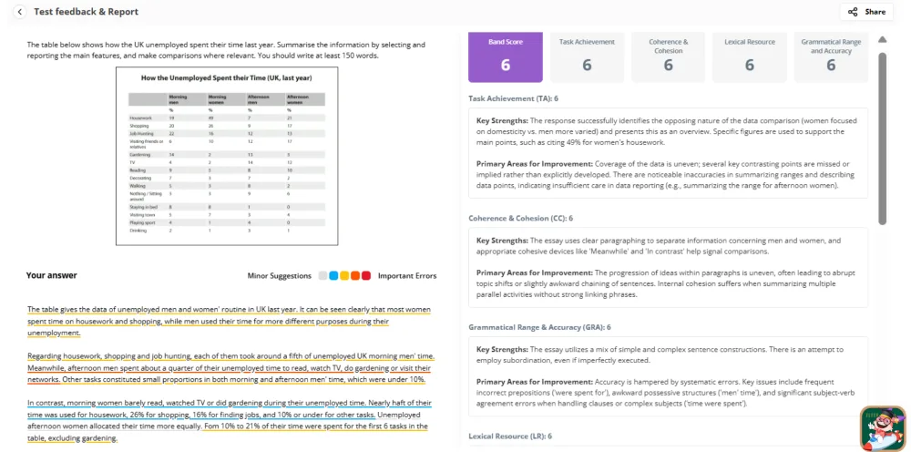 Các bài viết được chấm chi tiết