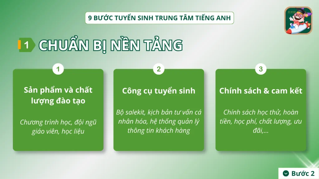Bước 1 tuyển sinh trung tâm tiếng Anh 