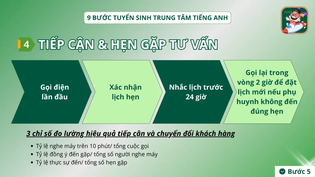 Bước 4 tuyển sinh trung tâm tiếng Anh