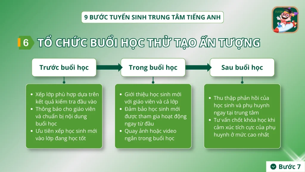 Bước 6 tuyển sinh trung tâm tiếng Anh
