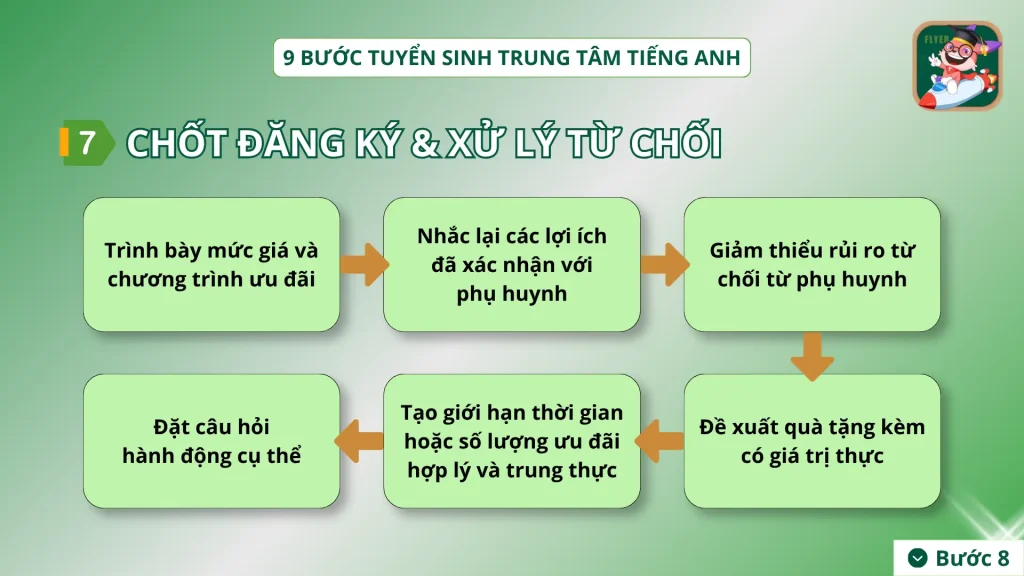 Bước 7 tuyển sinh trung tâm