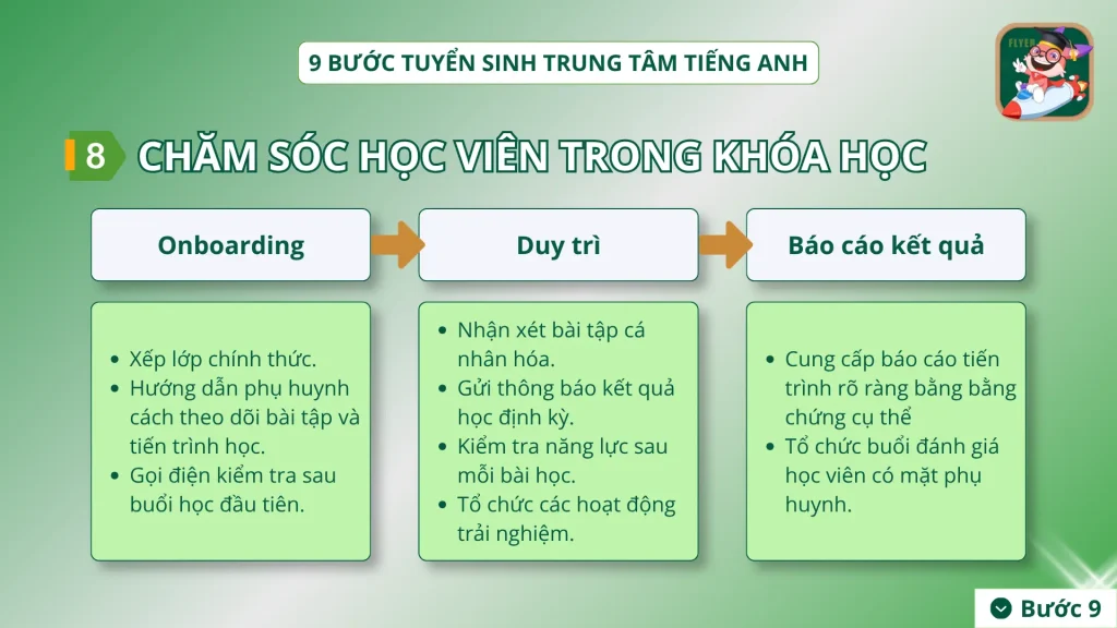 Bước 8 tuyển sinh trung tâm tiếng Anh