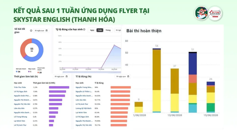 SkyStar English hợp tác FLYER