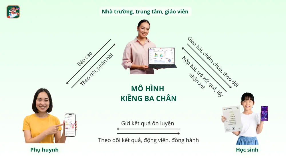 Đồng hành cùng phụ huynh bằng dữ liệu minh bạch