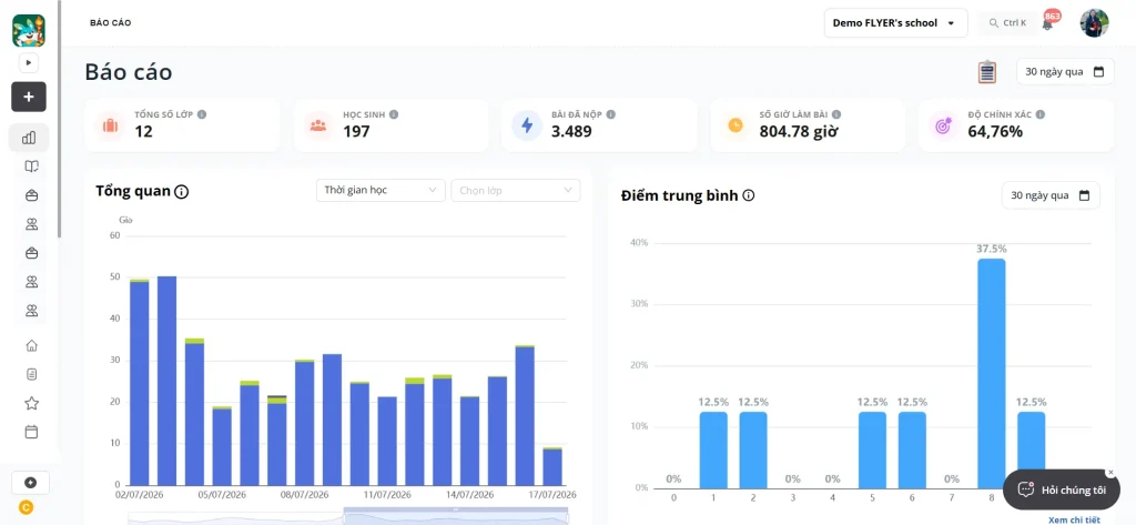 Báo cáo học tập trên FLYER LMS-R