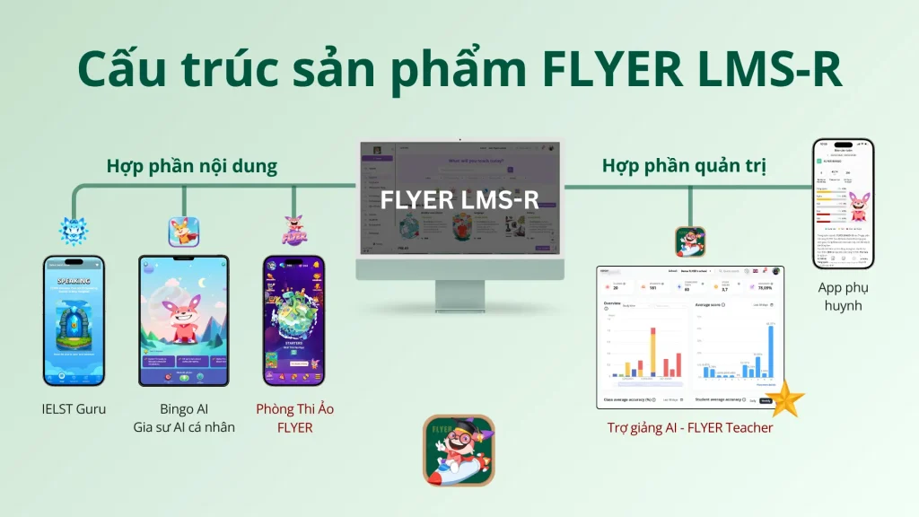 Giải pháp FLYER LMS-R