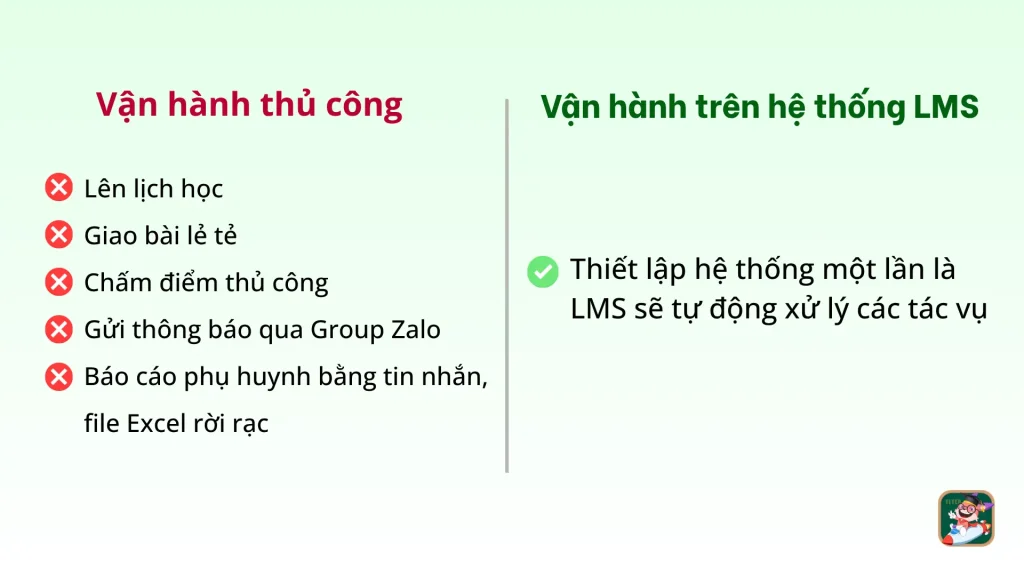 So sánh LMS và phương pháp quản lý truyền thống