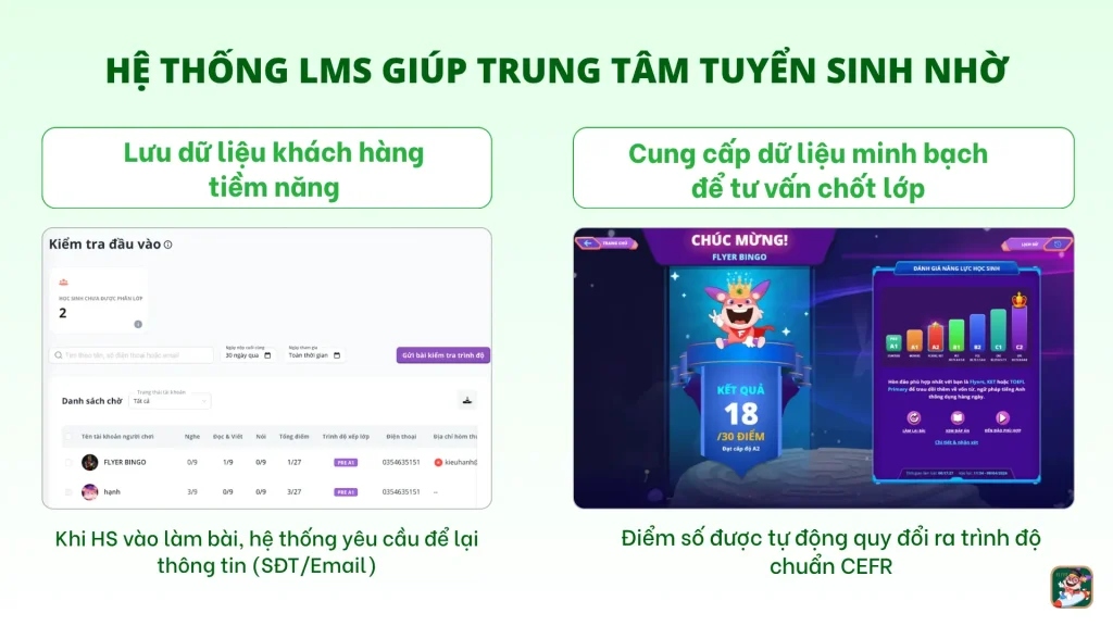Hệ thống LMS giúp tuyển sinh hiệu quả 