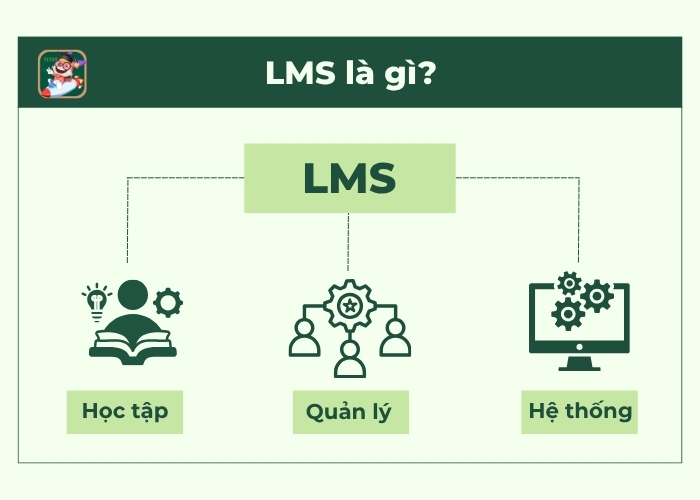 khái niệm phần mềm quản lý đánh giá học sinh lms