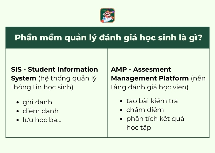 khái niệm phần mềm quản lý đánh giá học sinh sis và amp