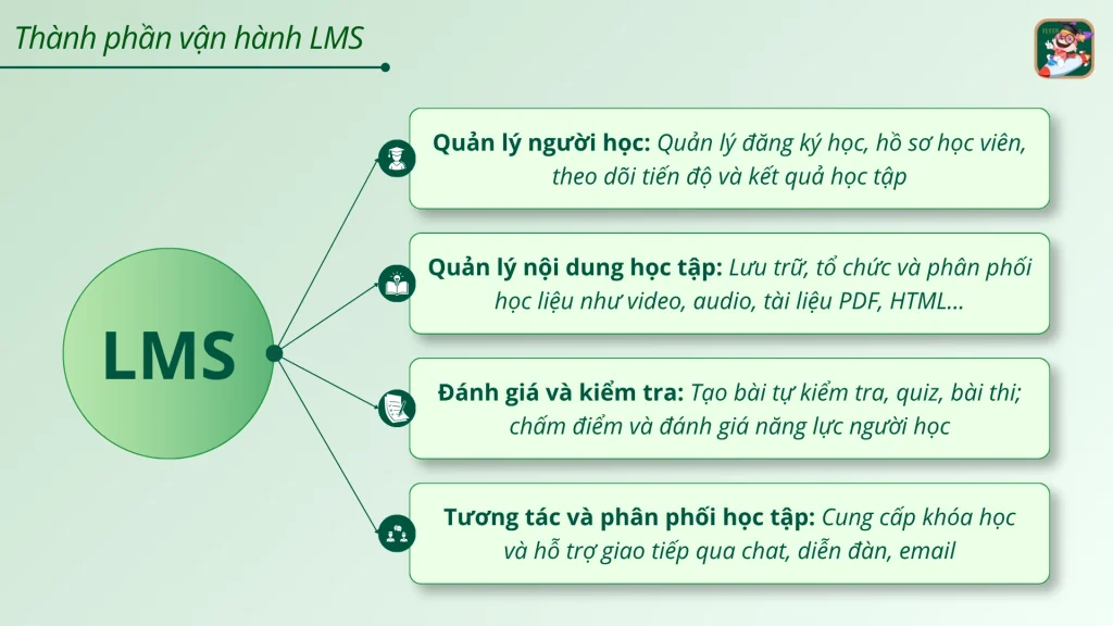 Thành phần vận hành của LMS