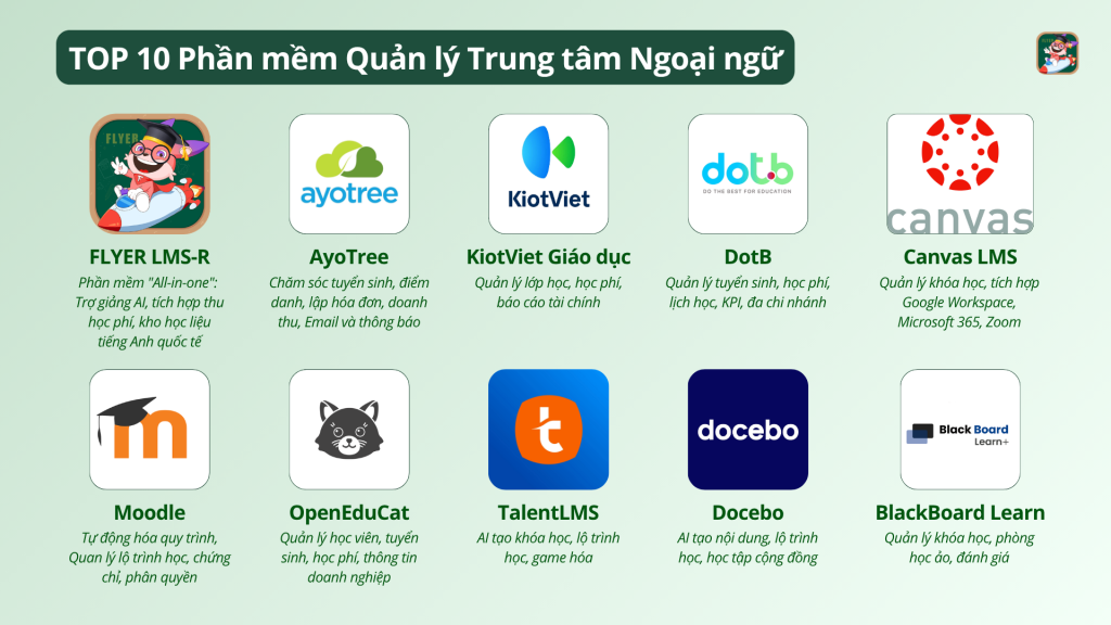 top 10 phần mềm quản lý trung tâm