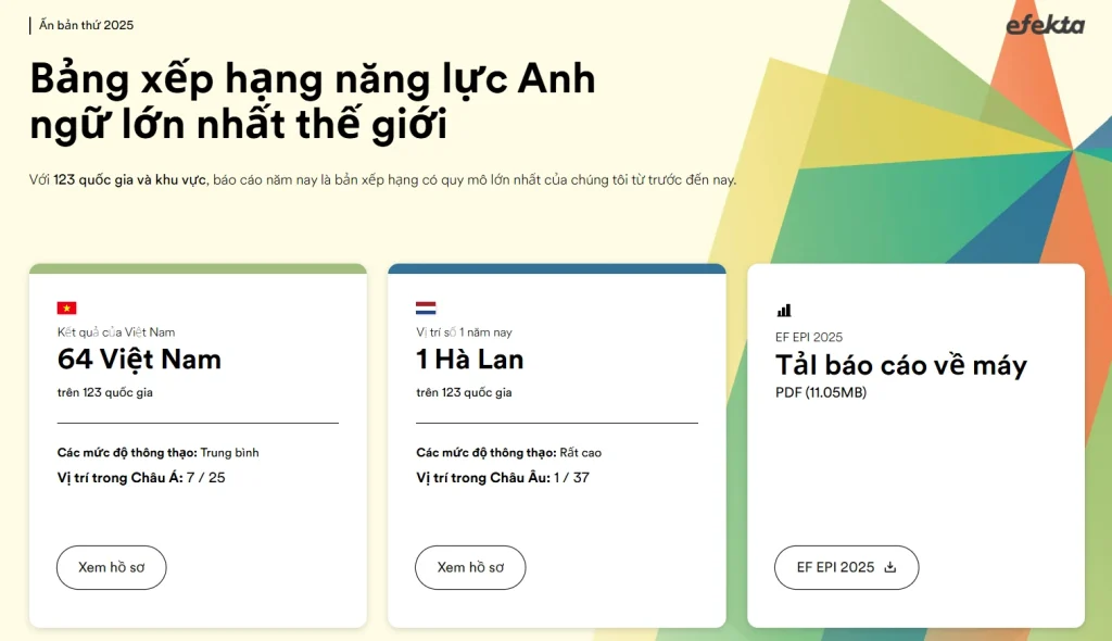 Bảng xếp hạng EF EPI