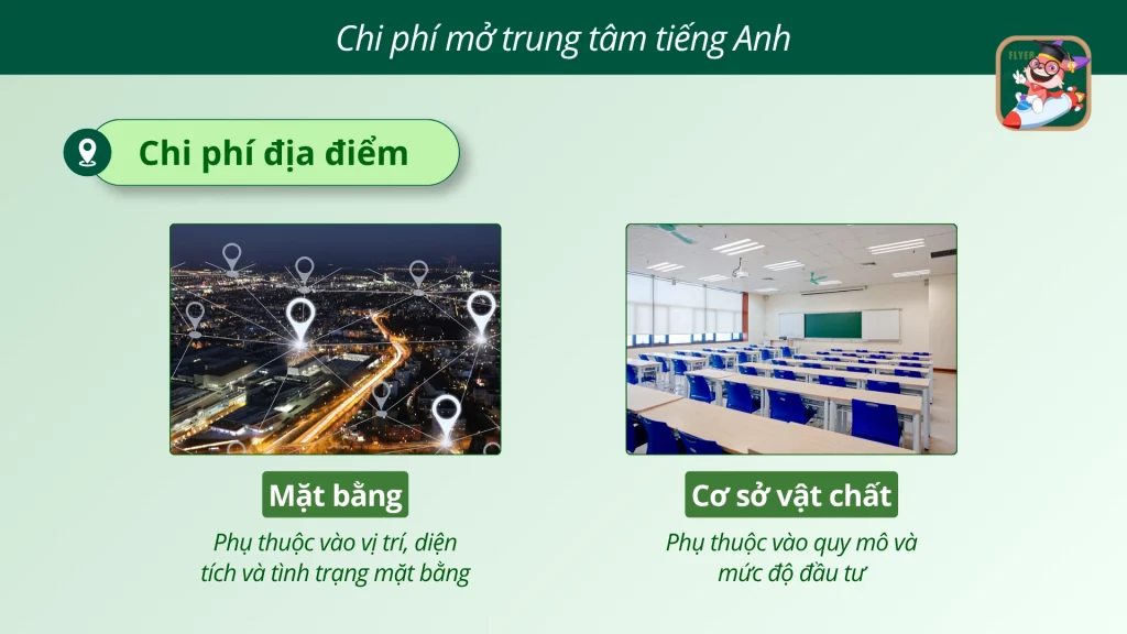 Chi phí địa điểm khi mở trung tâm tiếng Anh