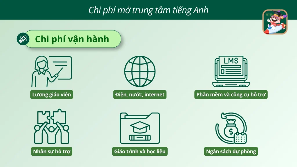 Chi phí vận hành trung tâm hằng ngày