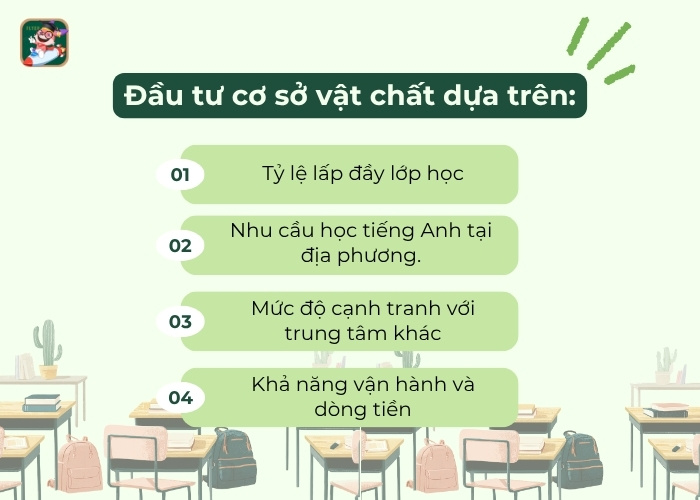 yếu tố quyết định việc đầu tư cơ sở vật chất cho trung tâm tiếng anh