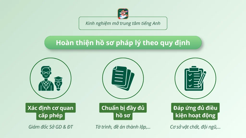 Chuẩn bị pháp lý khi mở trung tâm tiếng Anh