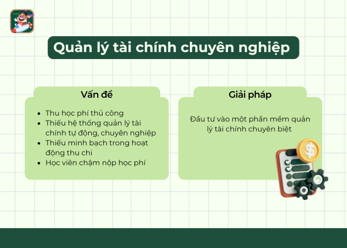 cách quản lý tài chính cho trung tâm tiếng anh