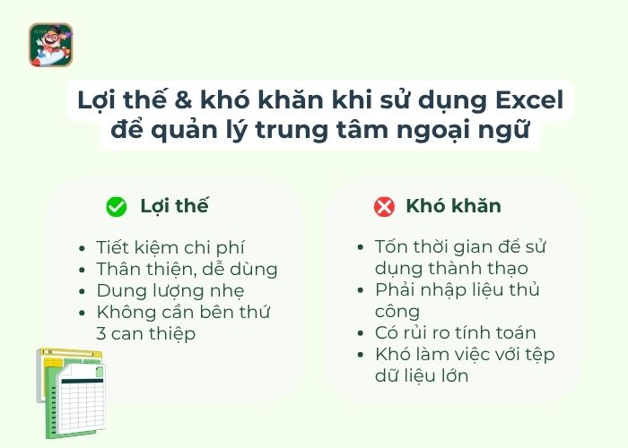 lợi thế và khó khăn khi quản lý trung tâm ngoại ngữ bằng excel
