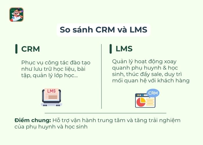 quản lý trung tâm ngoại ngữ bằng crm và lms