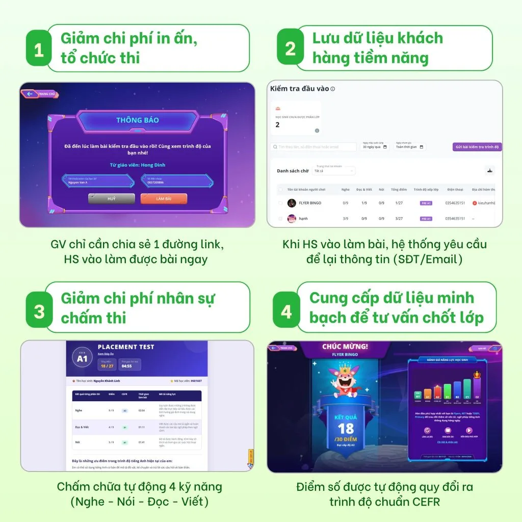 Tính năng kiểm tra đầu vào tự động trên FLYER