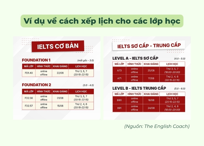 checklist quản lý trung tâm tiếng anh