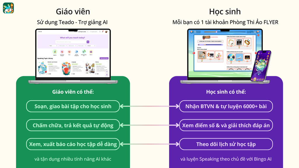 Mô hình Teado-Phòng thi ảo FLYER
