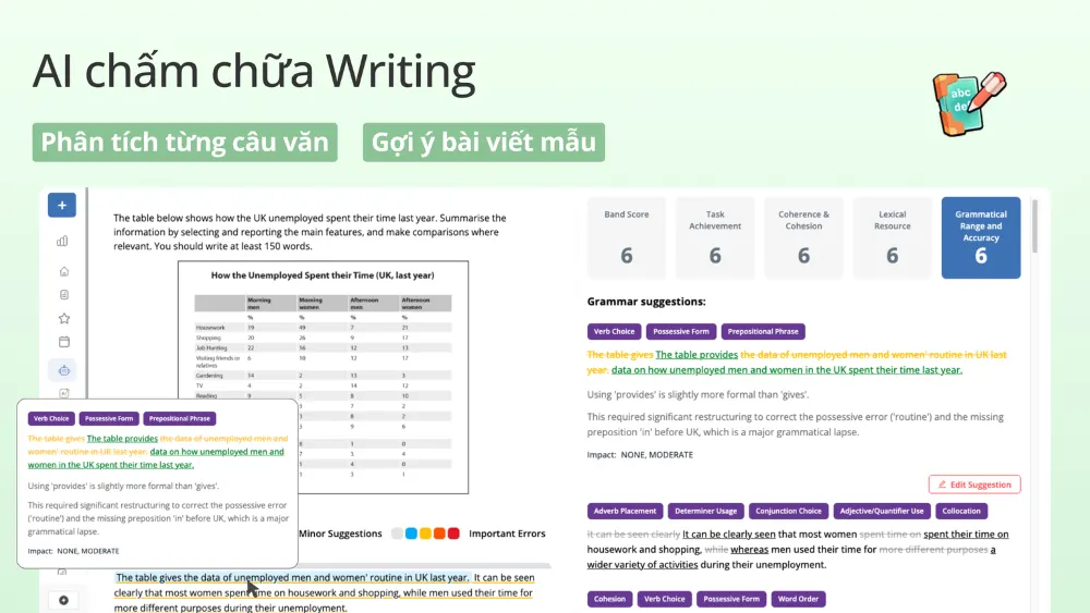 Teado AI chấm Writing