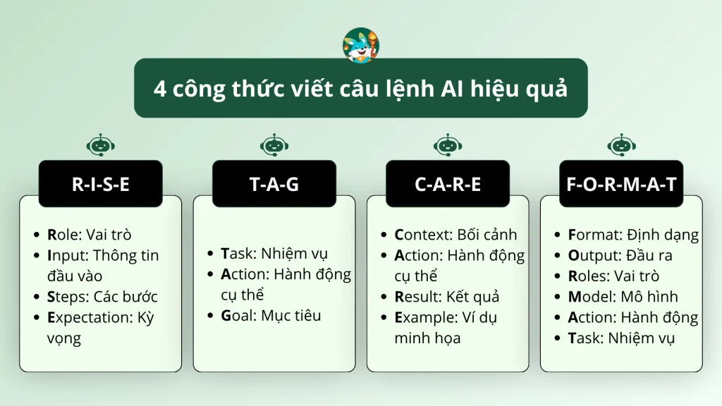 Công thức viết câu lệnh AI hiệu quả
