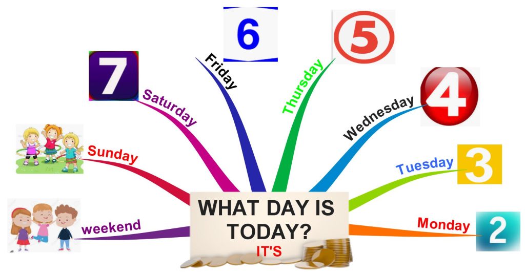 mind map từ vựng tiếng anh lớp 4