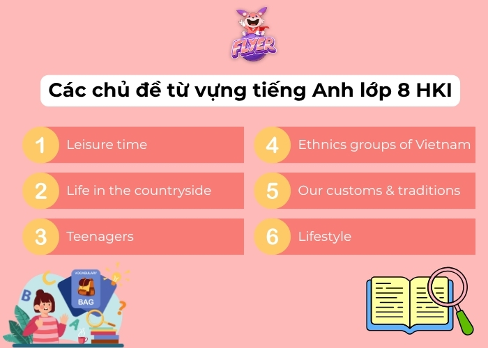 từ vựng tiếng anh lớp 8 HK1